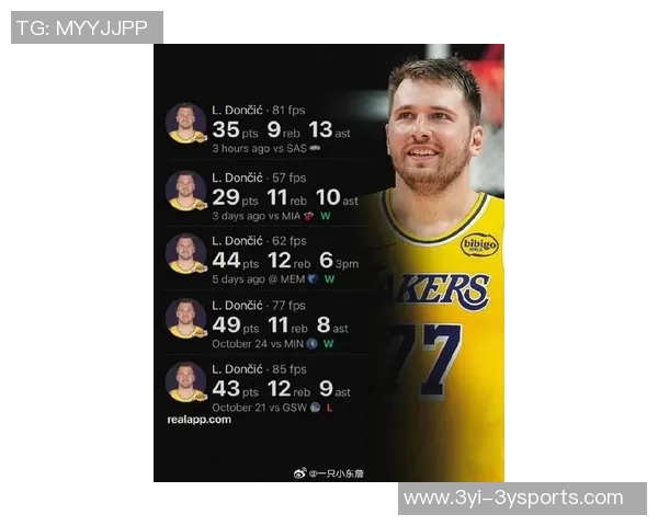 赛季至今上半场20分以上表现排行东契奇领衔布朗马克西哈登CJ紧随其后