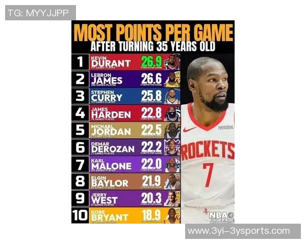 快19年了！詹姆斯上次得分未上双时KD未入NBA弗拉格刚出生两周